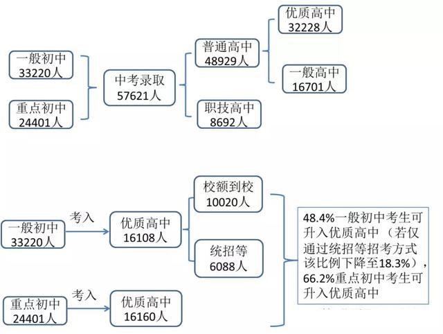 【北京教育新闻】北京中考生的生源你知道从哪来吗？