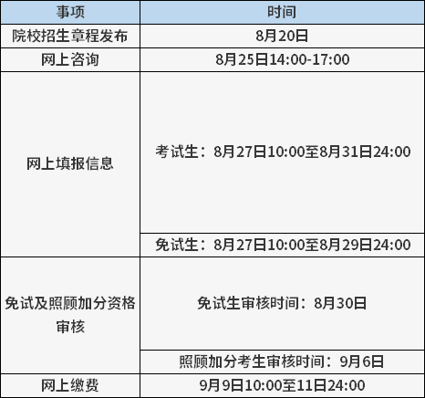 2025年北京成考报名时间安排